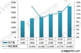 智慧安防邁入AI與物聯網時代 如何挖掘萬億藍海市場