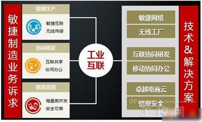 透視工業4.0 從德國概念到中國戰略——安防工程的智能化轉型